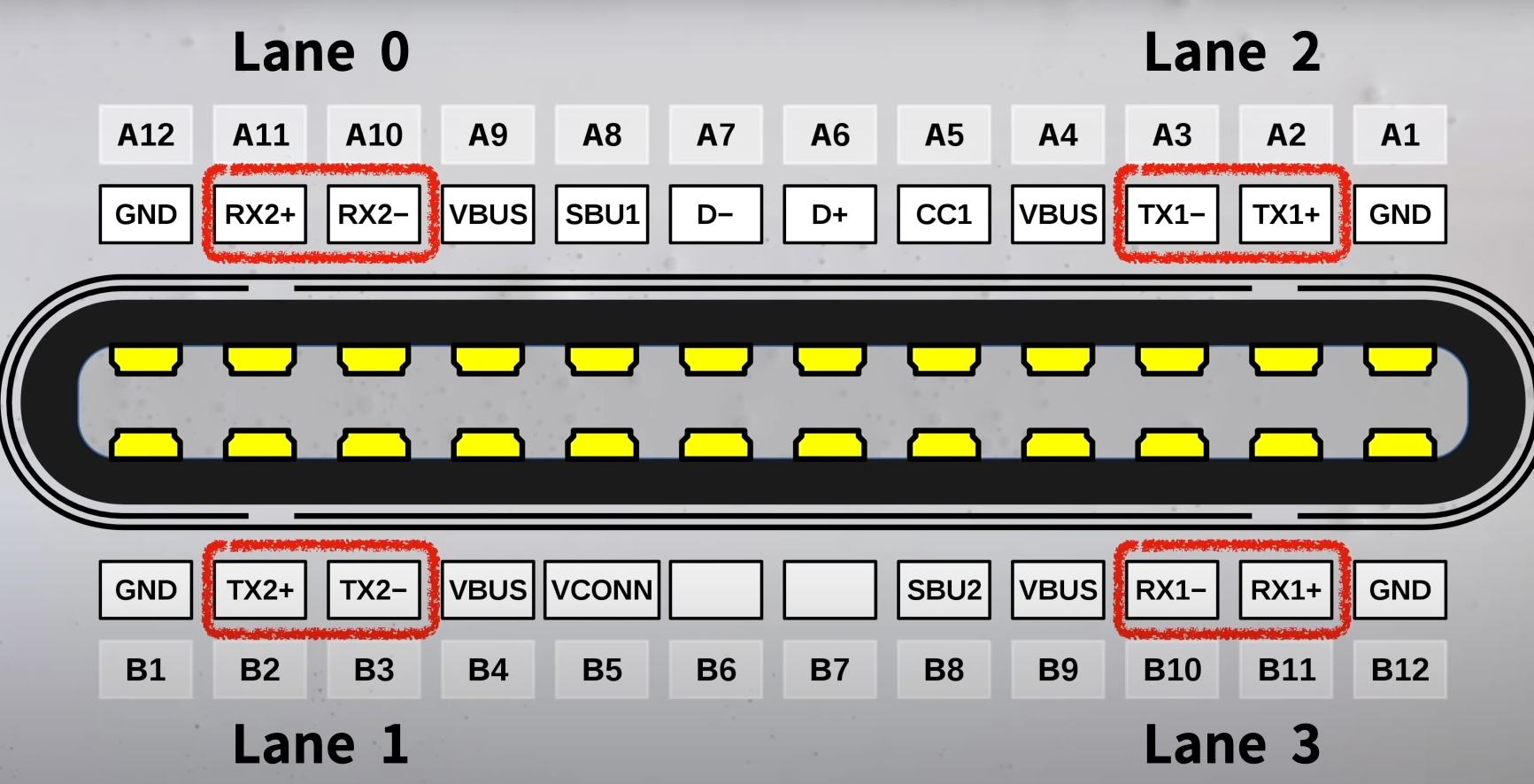 Daily Trivia - USB-C Hub