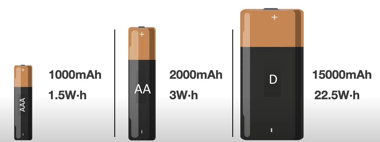 Daily Trivia : Understand Dry cell Battery
