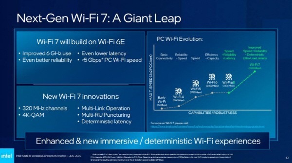 Daily Trivia : Windows 10 won't support 6GHz wifi