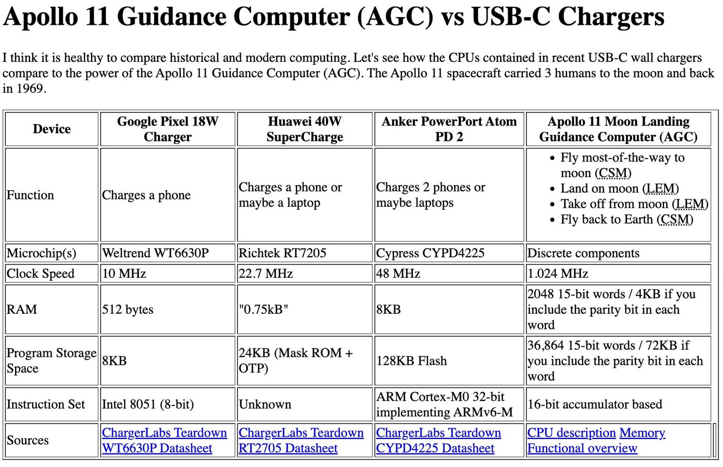 Daily Trivia : How powerful is our USB-C Charger?