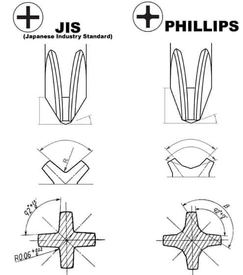 Daily Trivia : JIS and Phillips screw