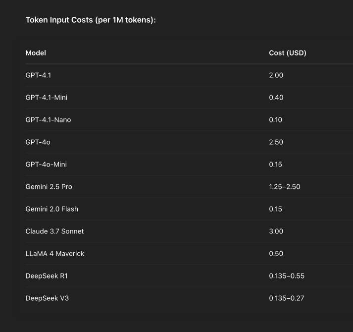 Jin Daily AI Trivia: 5 Things Sam Didn’t Tell You About GPT 4.1