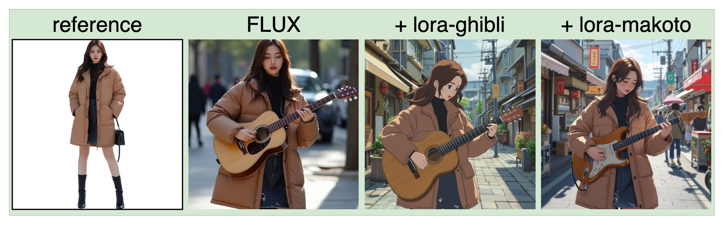 Jin Daily AI Trivia : Best FLUX Character Model is here!!