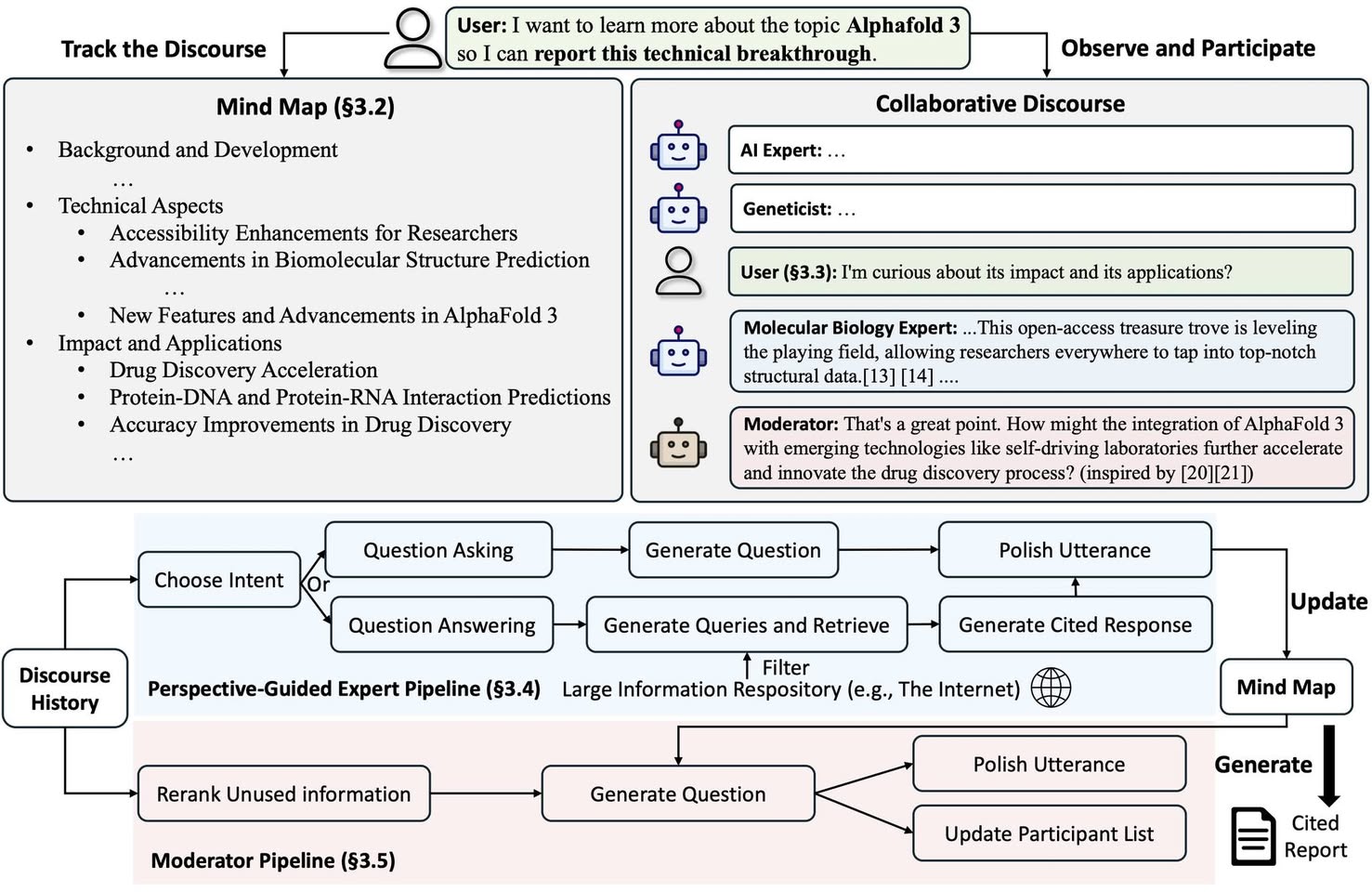 Jin's Daily AI Trivia: Stanford AI – Writing Wikipedia-like Articles - CO-STORM