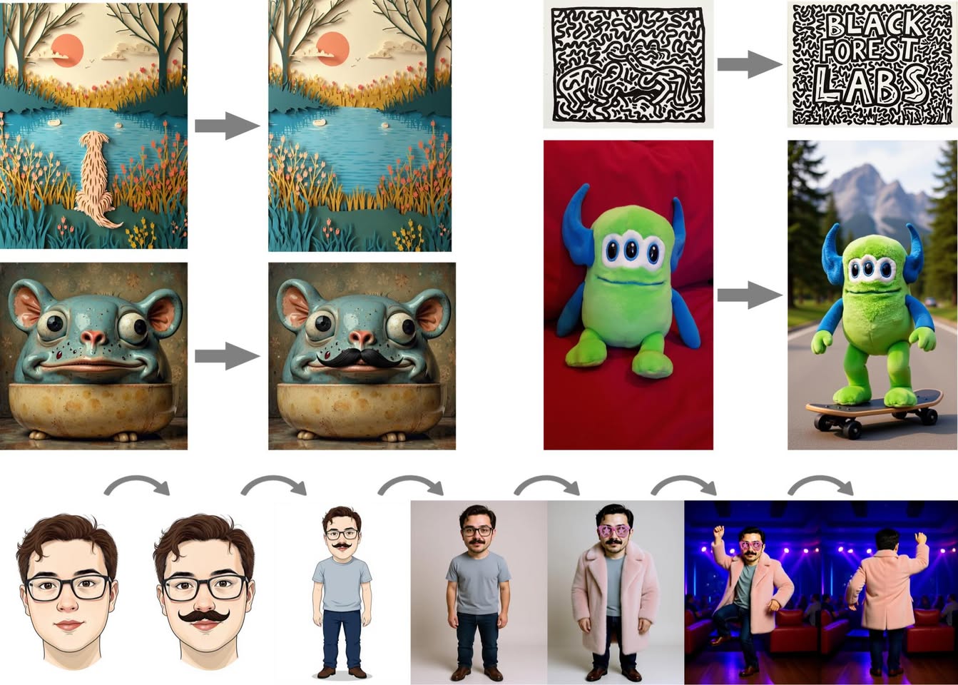 Jin Daily AI Trivia: Flux1.Kontext is finally available on Hugging Face!