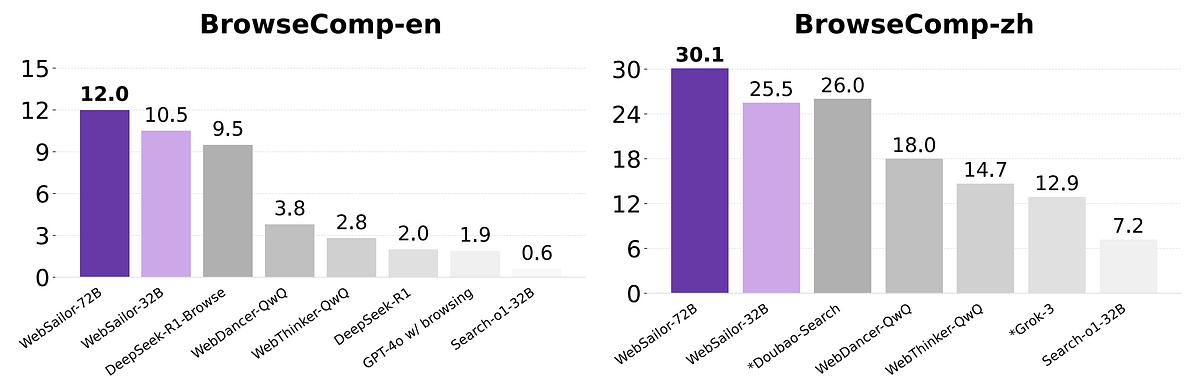 Jin’s Daily AI Trivia: