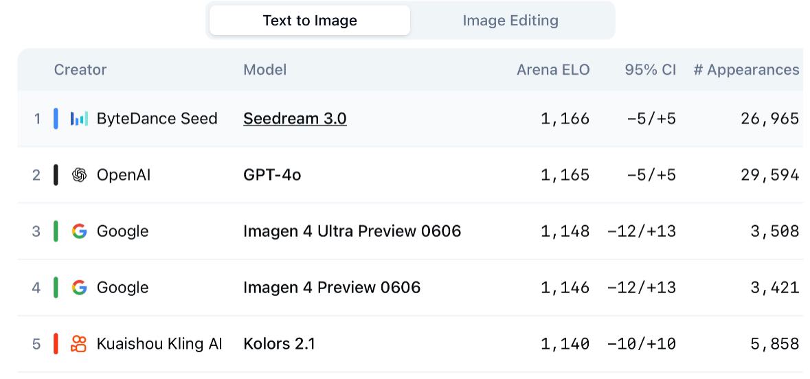 Jin Daily AI Trivia: Best AI Image Models for Beginners