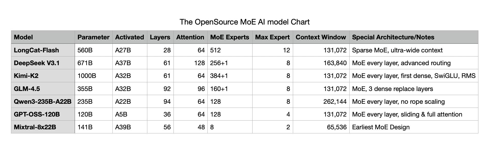 Jin Daily AI Trivia – China Dominates Open-Source MoE Models