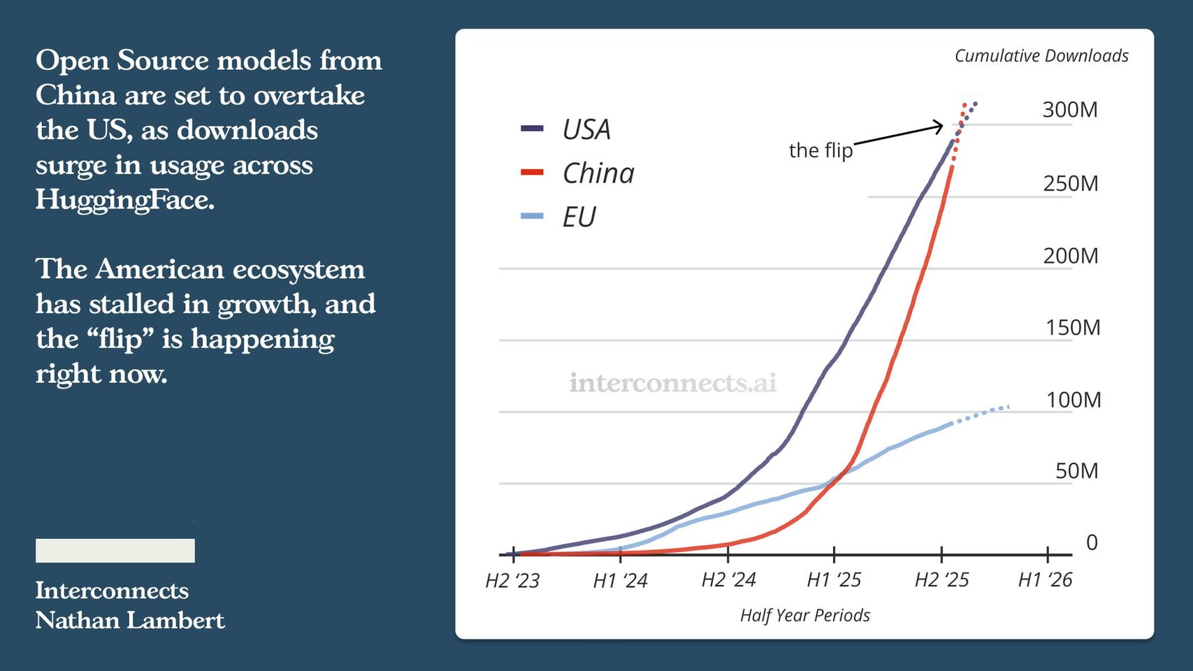 Jin Daily AI Trivia – China’s Open-Source AI Model Download Takeover