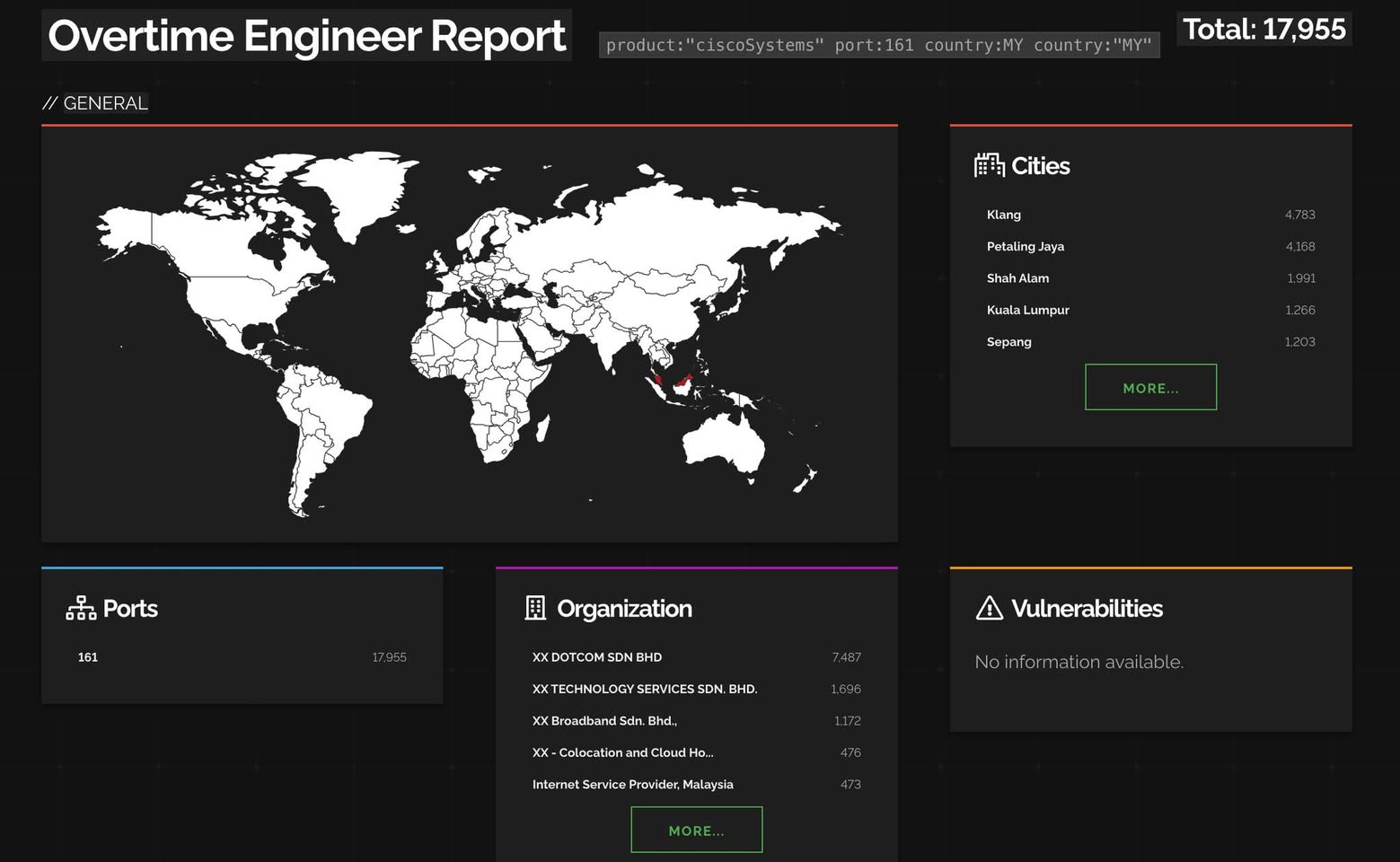 Jin Daily Network Trivia : Major Zero Day for Cisco System - Bye Weekend!!
