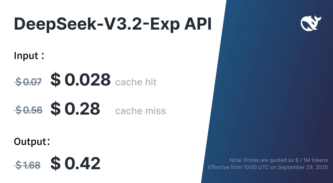 Jin Daily AI Trivia - DeepSeek-V3.2-Exp Dropped. Now everyone can run AI (SO CHEAP!!!)