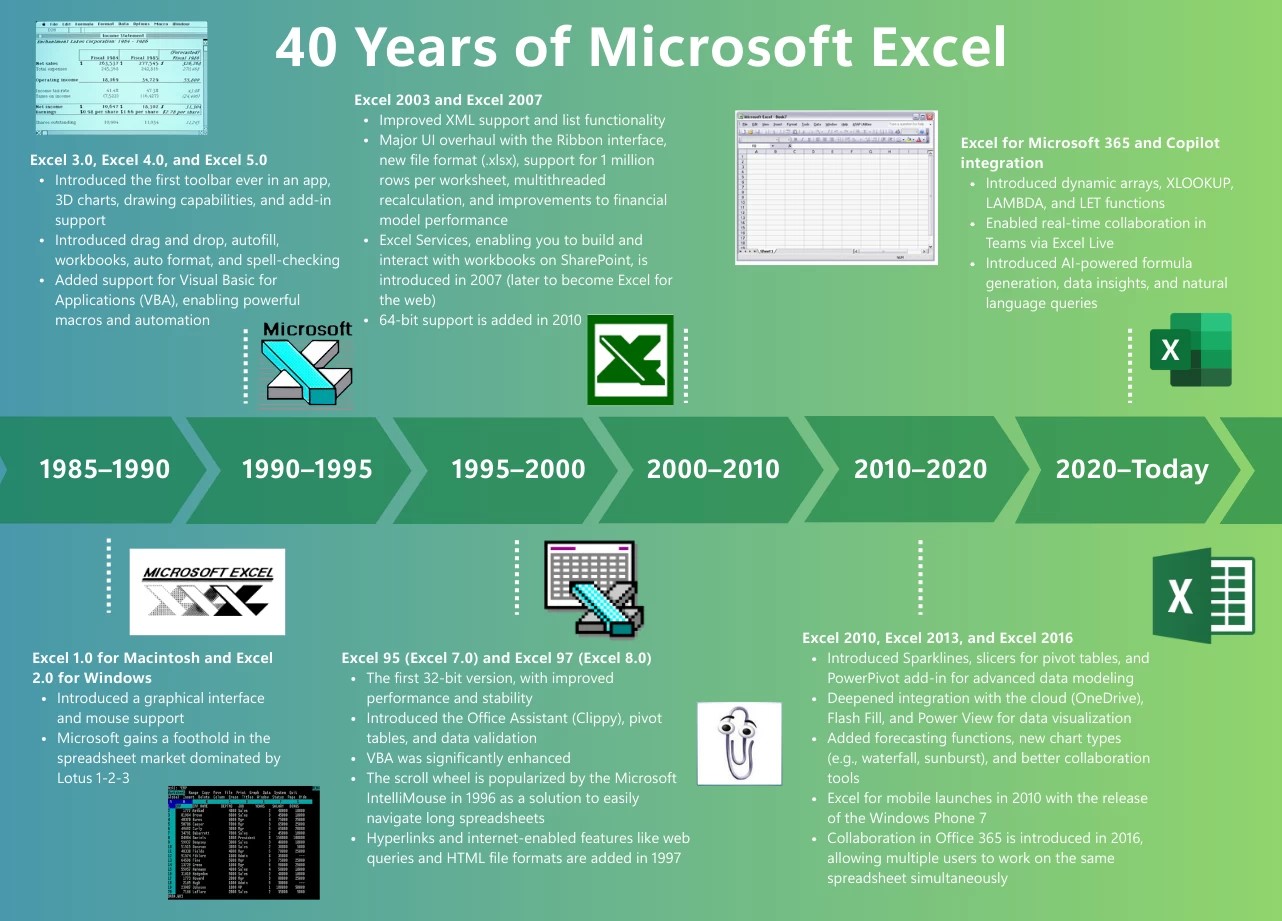 Jin Daily Tech Trivia: Did you know Microsoft first built Excel for Mac users only?