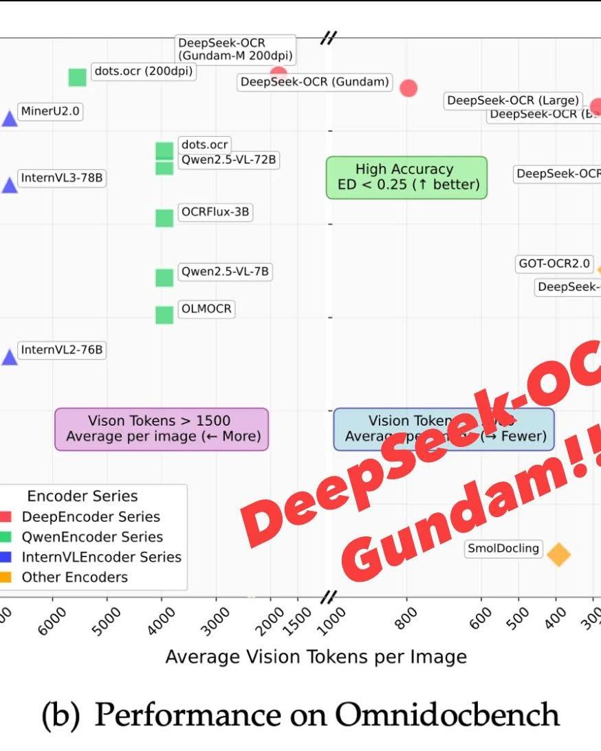 Jin Daily AI Trivia: DeepSeek-OCR and DeepEncoder Shock the AI World — Again!!