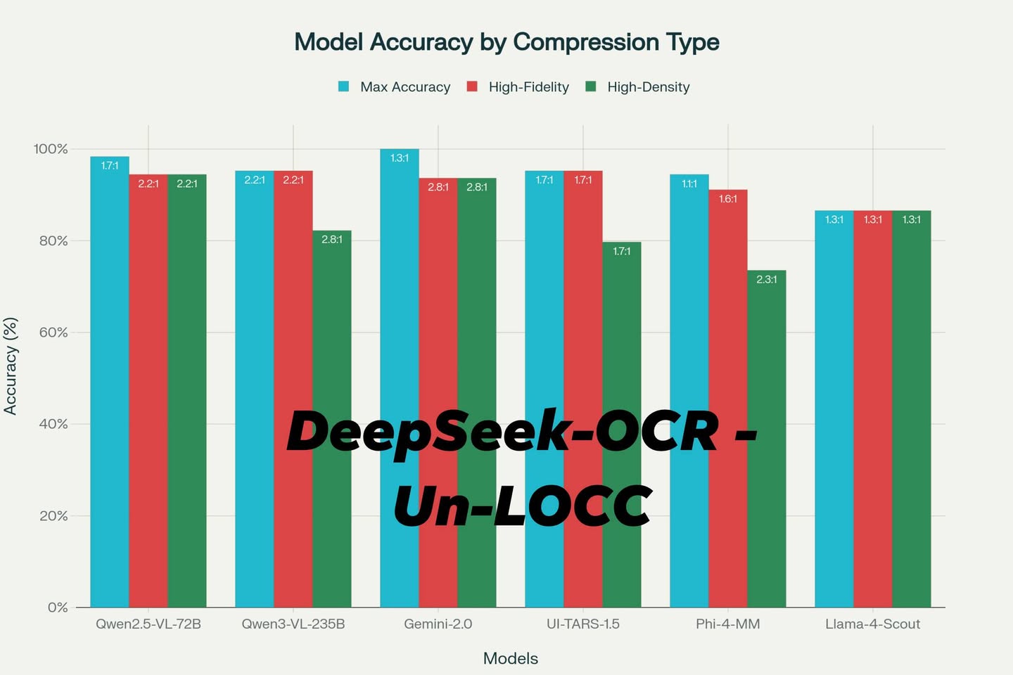 Jin Daily AI Trivia – Un-LOCC: Zip Your Context for Any Vision-Language Model (Inspired by DeepSeek-OCR!)
