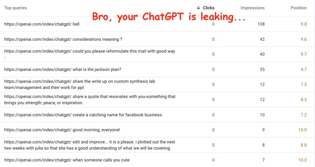 Jin Daily AI Trivia – OpenAI Accidentally Leaks User Prompts to Google