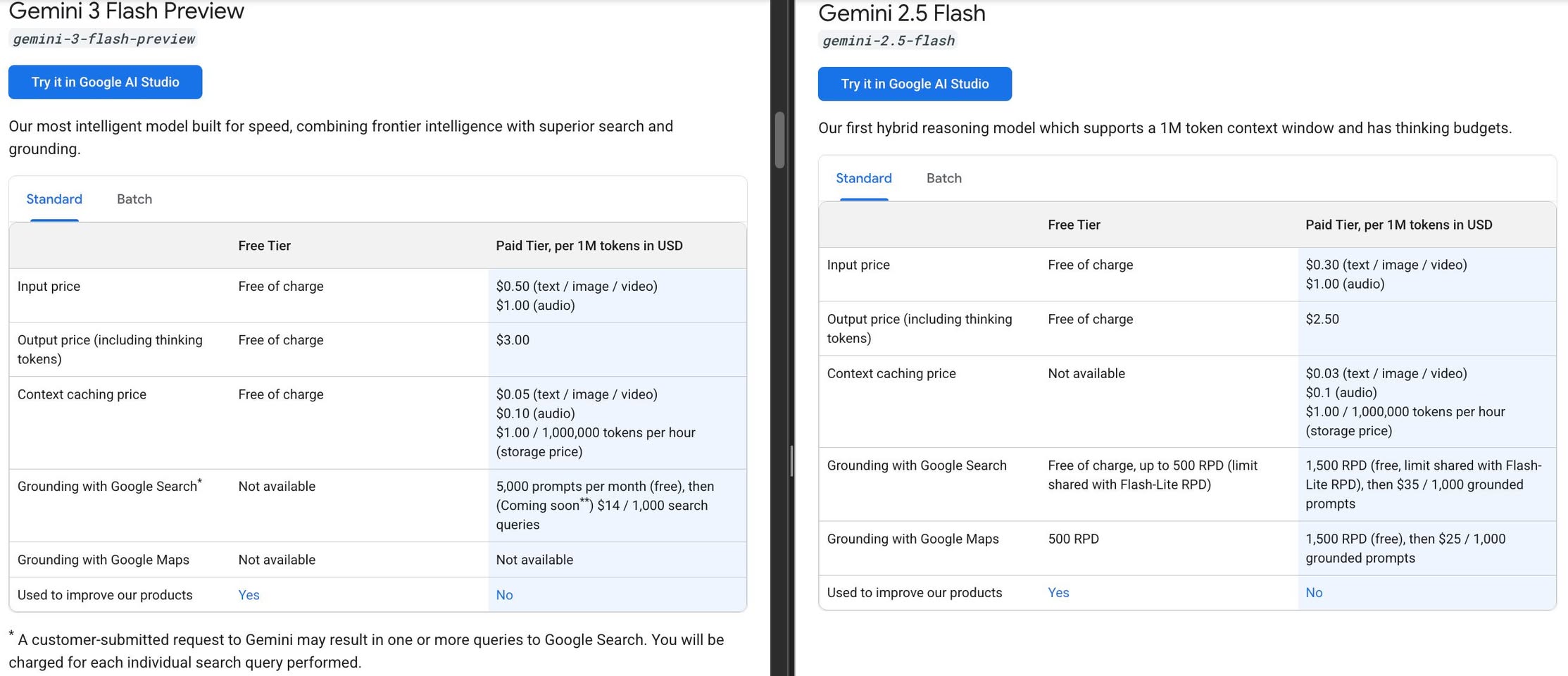 Jin Daily AI Trivia – What Google didn’t tell you about the super fast new Gemini-3-Flash?